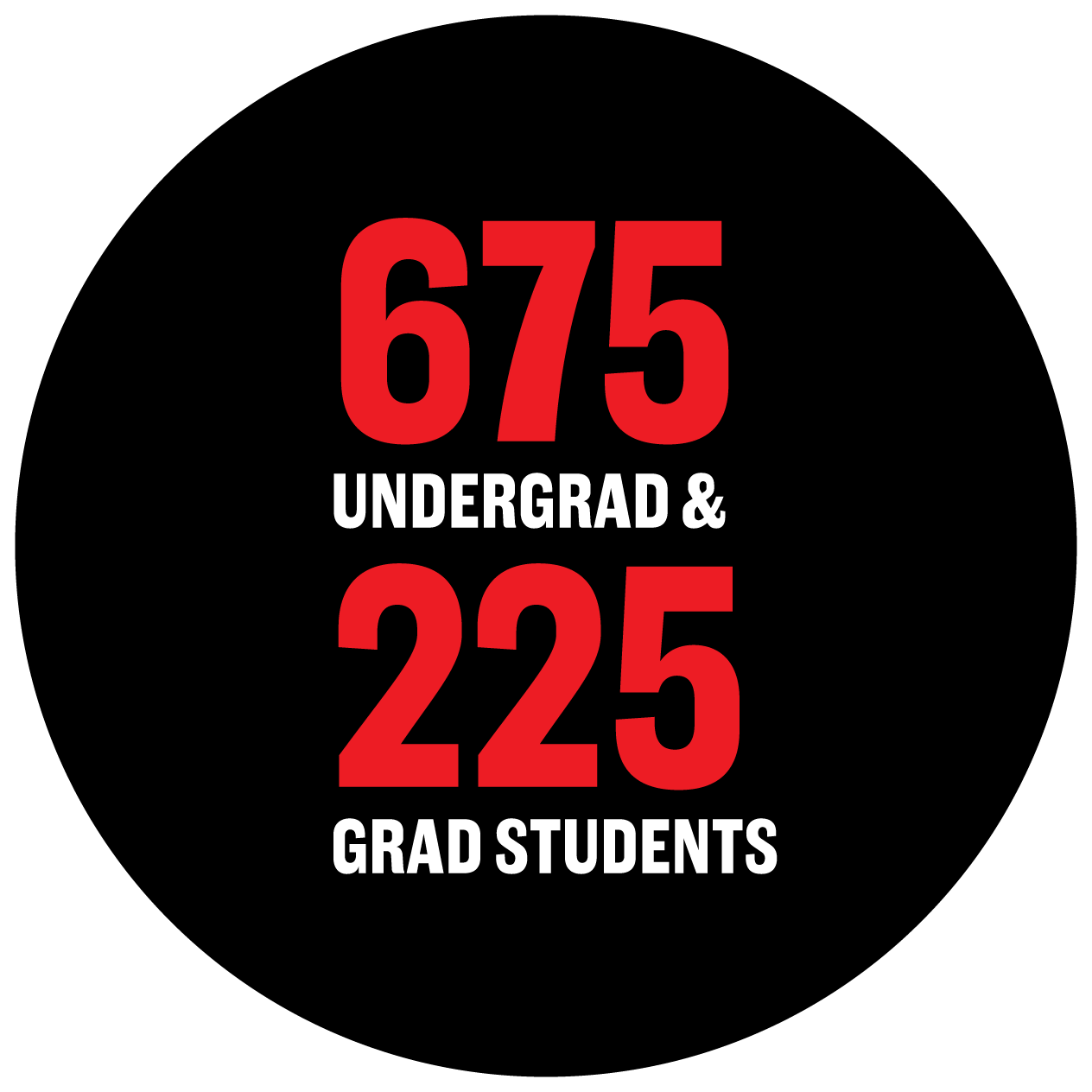 675 undergrad & 225 grad students.