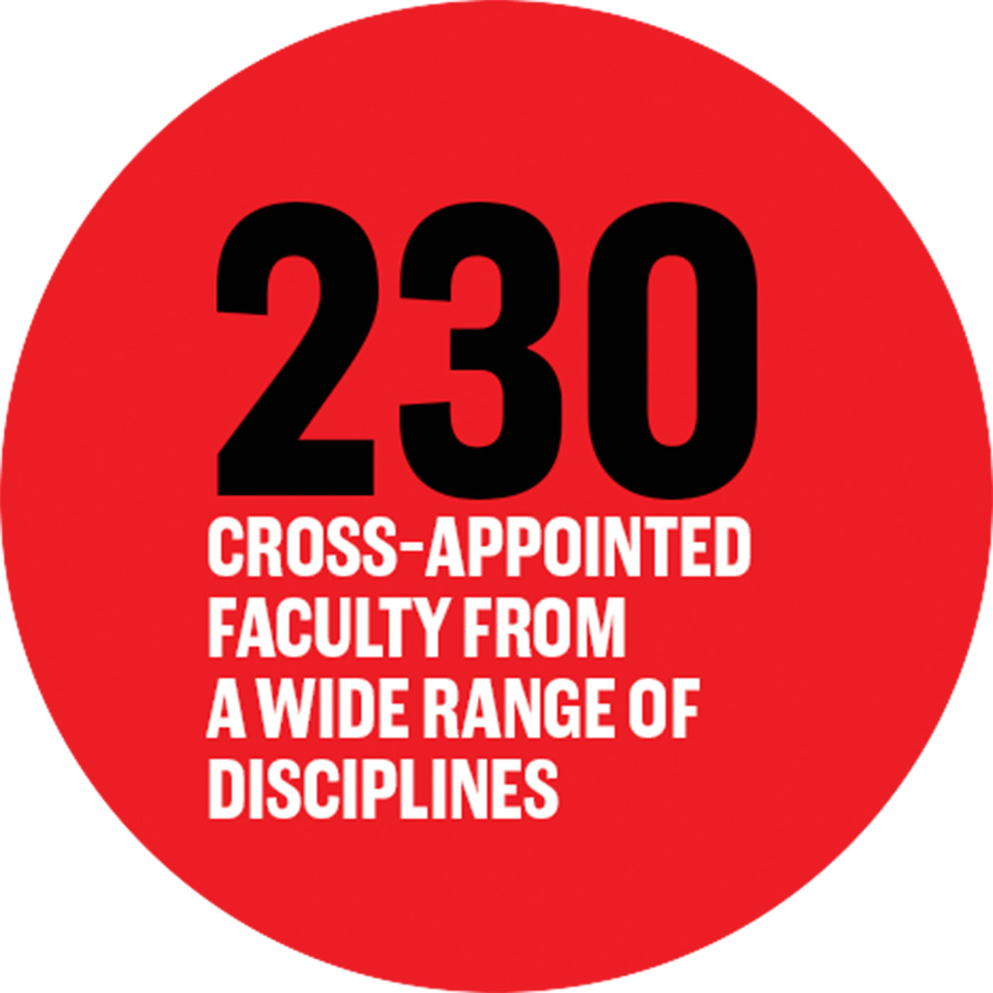 230 cross-appointed faculty from a wide range of disciplines