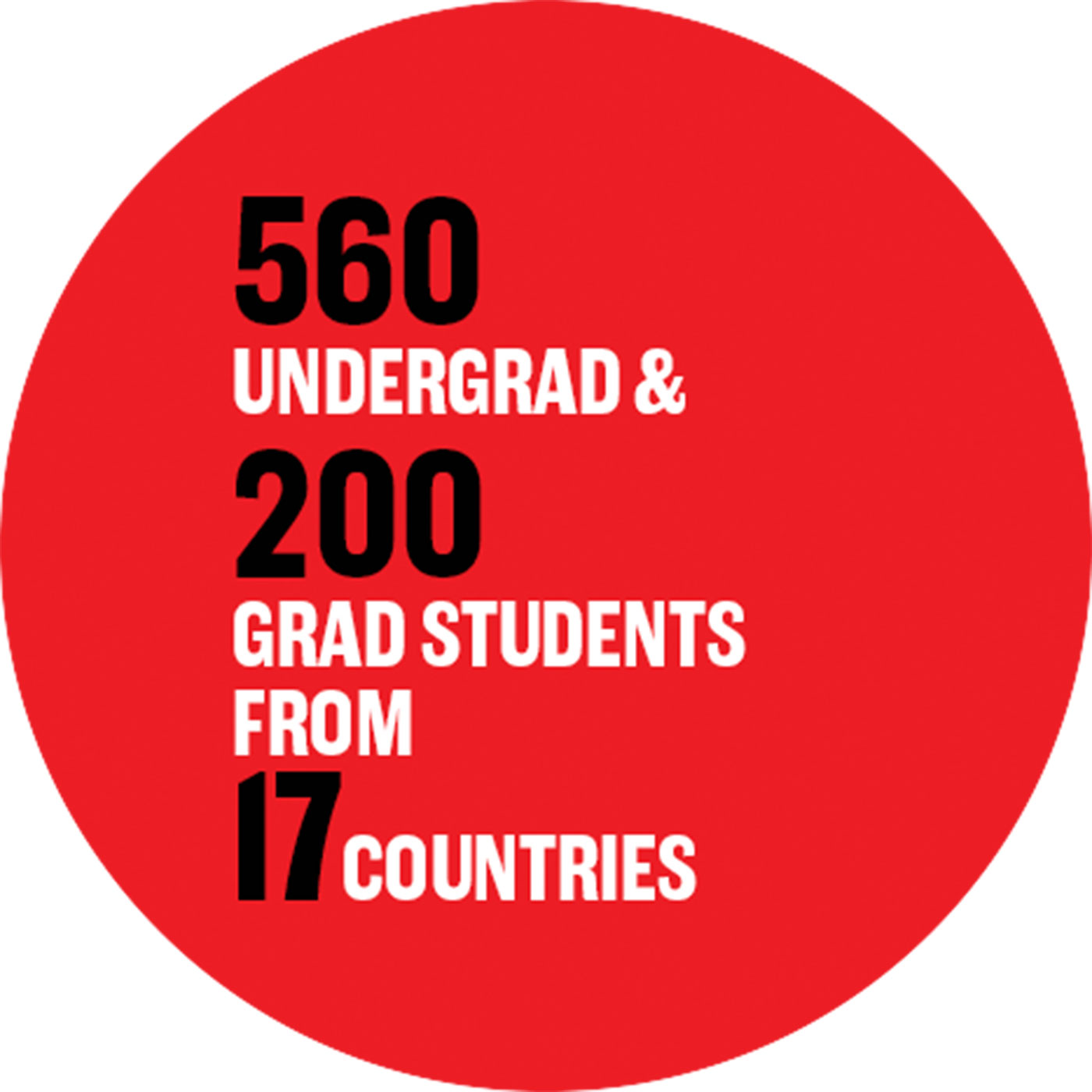 560 undergrad & 200 grad students from 17 countries