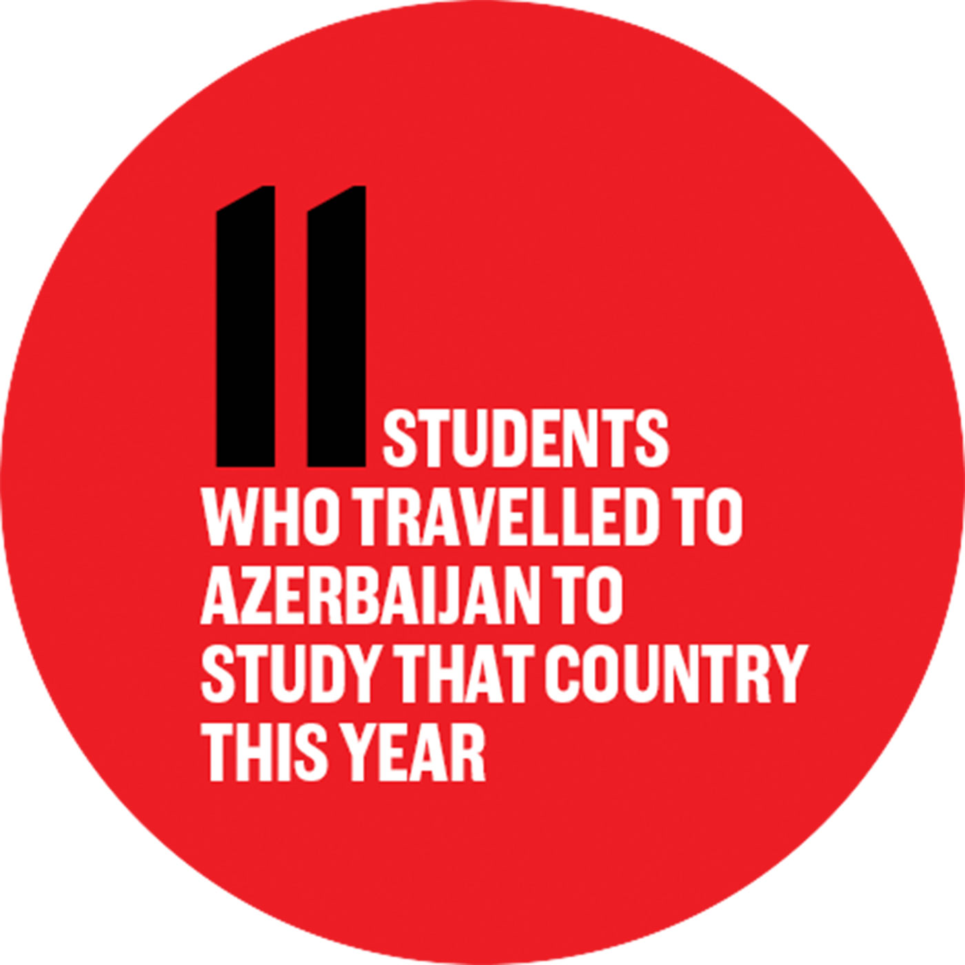 11 students who travelLed to Azerbaijan to study that country this year