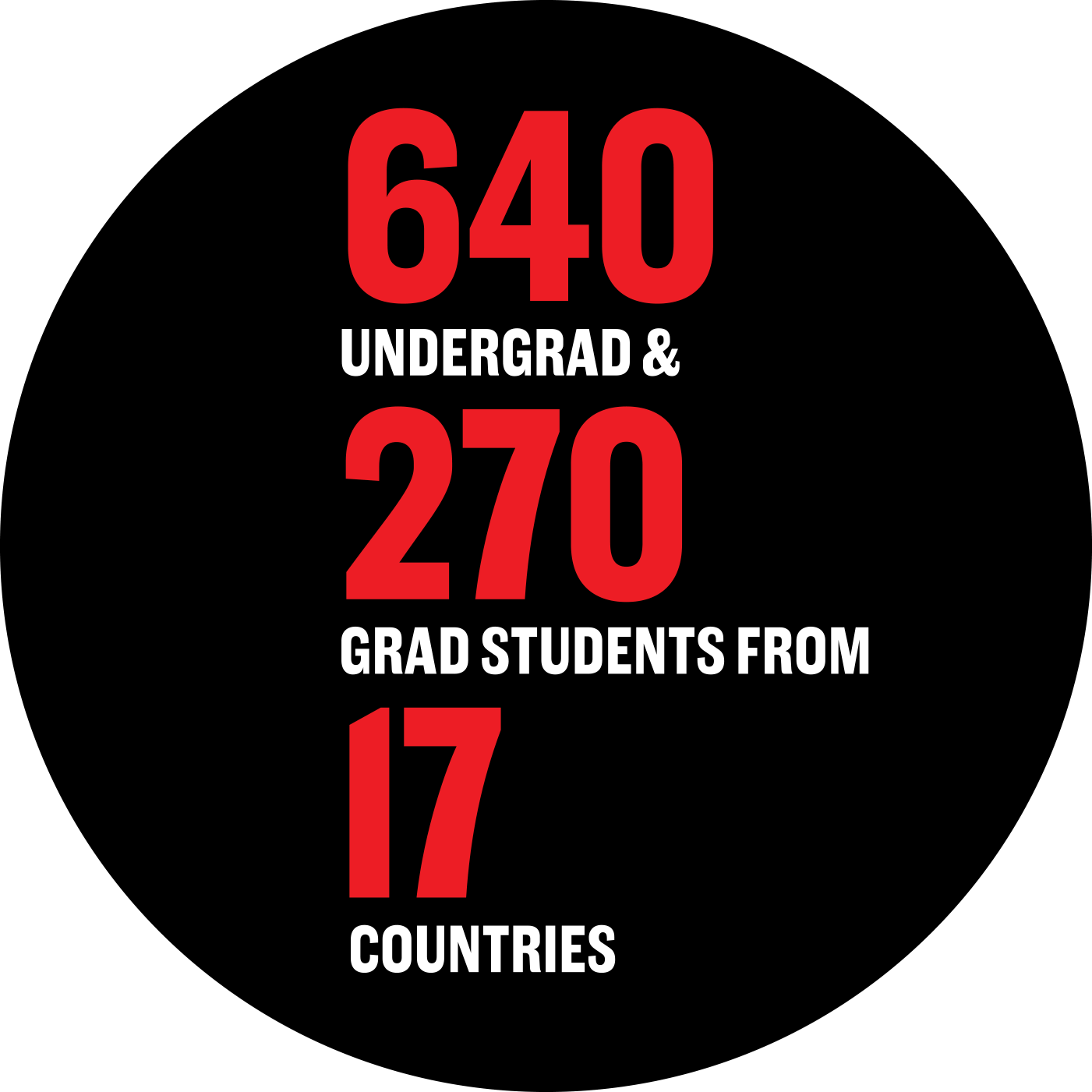 640 undergrad & 270 grad students from 17 countries