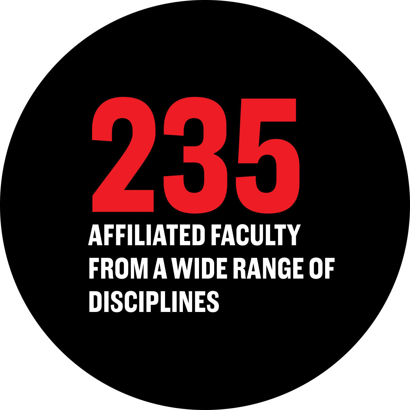 235 affiliated faculty from a wide range of disciplines