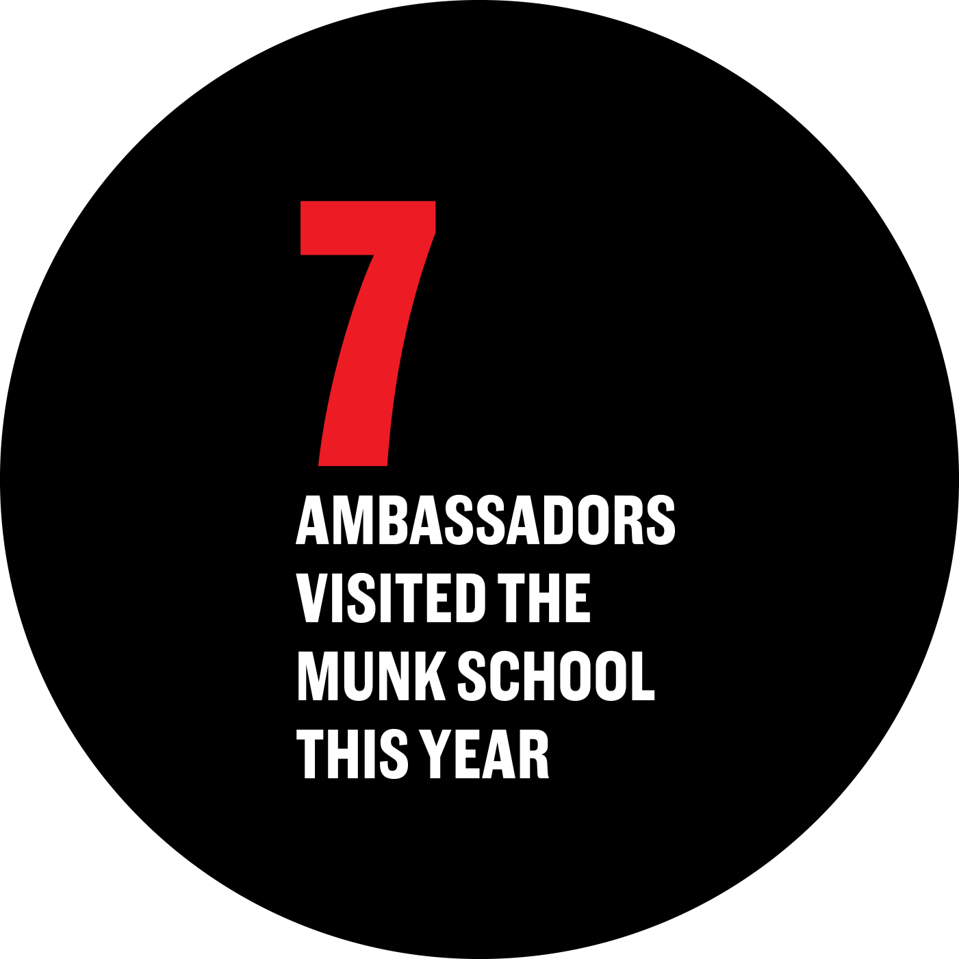 7 Ambassadors visited the Munk School this year