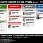 Photos of the 21 targets in spyware campaign.