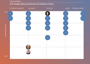 Foreign Policy expert chart